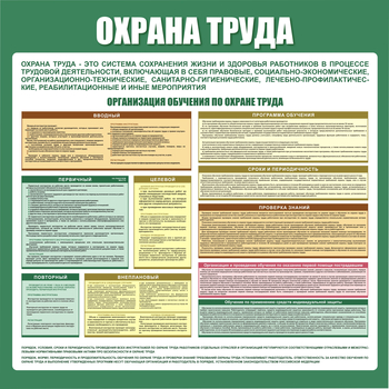 С06 Стенд организация обучения по охране труда (1000х1000 мм, пластик ПВХ 3 мм, алюминиевый багет серебряного цвета) - Стенды - Стенды по охране труда - магазин "Охрана труда и Техника безопасности"
